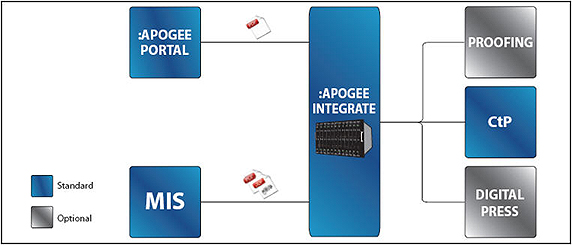 Top-Level Workflow